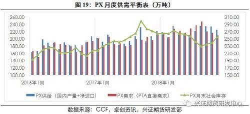 【年度报告--PTA】雄关漫道真如铁，而今迈步从头越