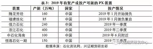 【年度报告--PTA】雄关漫道真如铁，而今迈步从头越