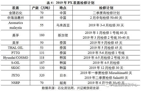 【年度报告--PTA】雄关漫道真如铁，而今迈步从头越