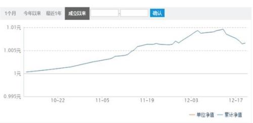 养老基金100天 跑赢大盘7%