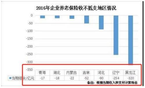 养老基金100天 跑赢大盘7%