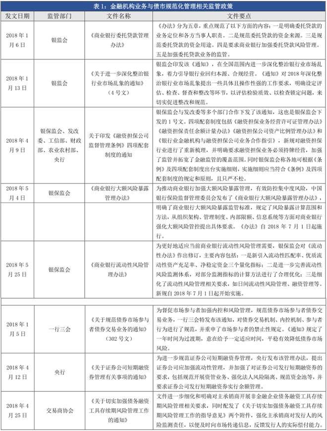 债券市场
