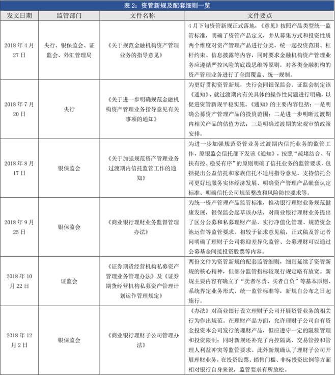 债券市场