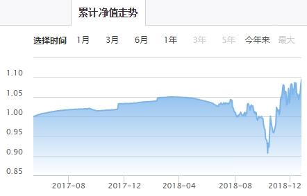 今年股基排名前三 都是半路出家