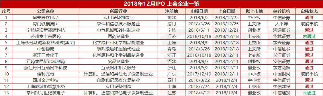 12月