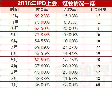 2018过会