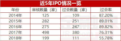 近5年