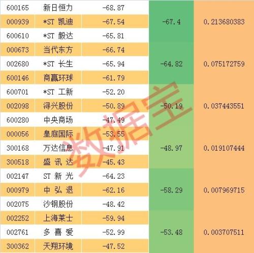 2018中国股民太难受 有人2650点入市却2486点亏逾7成