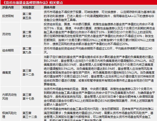 国内短债基金研报:集中债券资产 短融券配置比