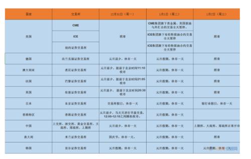 2019年经济数据报告_《2019年4月经济数据点评及债市... 请详见报告.若因对报告的摘编而...