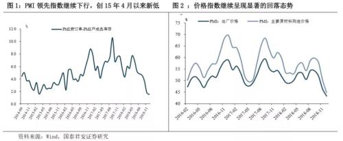 中国12月PMI跌破荣枯线 国泰君安:预计1月份全面降准