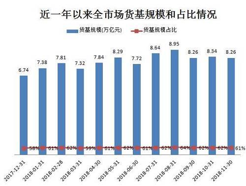 马云也没招儿！猛降4500亿，全球最大货基连续5年高增长终结！天弘基金公募规模跌至1.34万亿