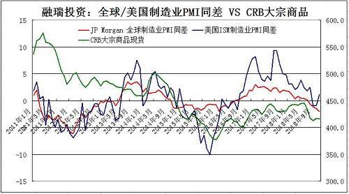 万字深度：多空绞杀缠斗，2019年大宗商品何去何从？