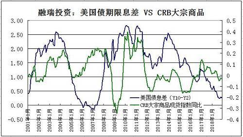 万字深度：多空绞杀缠斗，2019年大宗商品何去何从？