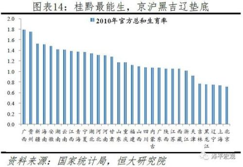 中国人口2040年_80后,我们来谈谈养老的问题