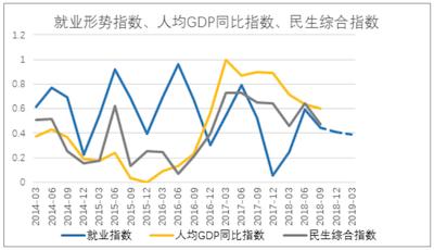 2019经济回暖_经济回暖,这家上市公司一季度也太.......
