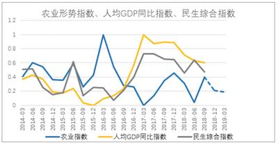 2019经济基调_...0万亿GDP看2019经济大趋势
