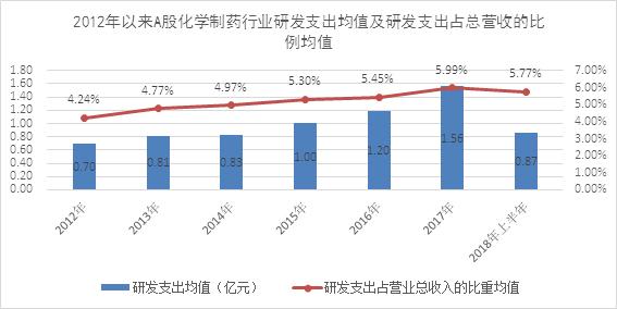 中国研发经费占gdp_郝景芳 民企是科研经费增长主力 国企投入在下降 文字实录(3)