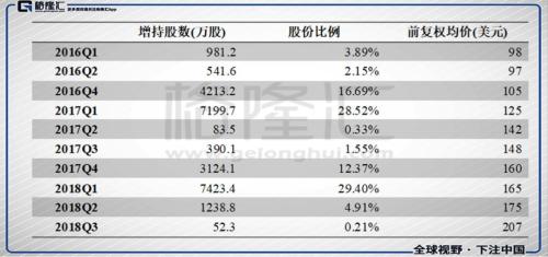 苹果:2019年第一颗雷 巴菲特栽了多少?
