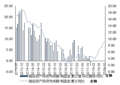 2019下半年经济走势_...基本面底部预计2019年下半年呈现