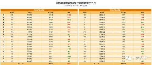 而对于节前备货，时间周期大概到两周左右，加上节后价格不好预估，在20号之前备货应该会接近尾声，那么备货的助力也会到此结束。所以个人预判此轮反弹最多到20号上下，除非出现新的利多出现，比如中美谈判破裂，中美谈判结果会在9号左右出来，而本月的美农报告因为美国政府关门无限期推迟，所以最近需要关注的只有谈判一个事，假如中美谈和，美豆上涨，拉动内盘反弹，但是时间不会太长，谈判破裂，则可能反弹周期长一些。