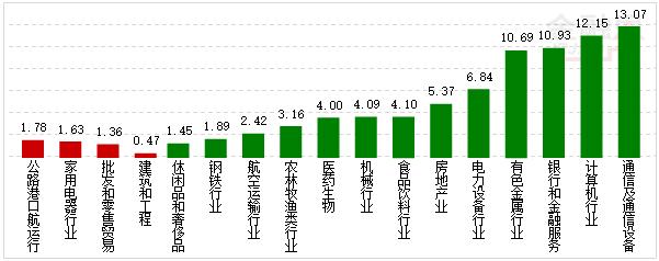 ֤ȯгСҵ彻20190130չϢ