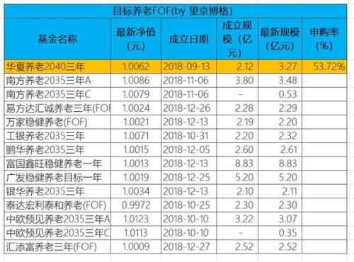 从规模变化看公募FOF基金的进化