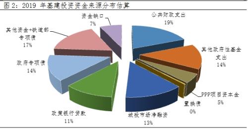 2019经济下行压力_瑞达期货 经济下行压力仍在 货币财税仍待发力