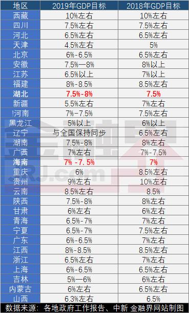 河北 2019 gdp_山西GDP超1.7万亿元,比天津多2900亿,今年超内蒙古(3)