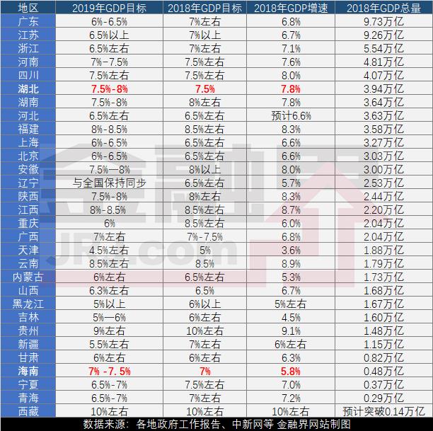 中国30年gdp总量增长图_区事 2019年GDP突破6000亿,建区30年增长78倍 南山交出高质量发展答卷