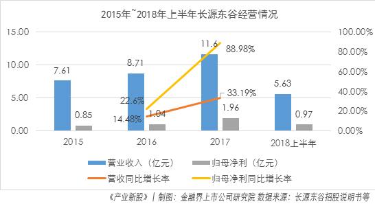 ֤ȯгСҵ彻20190130չϢ