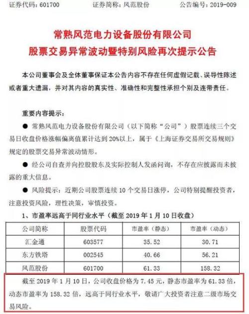 风范股份十连板，“特停”魔咒被打破