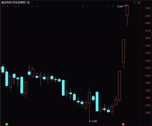 外资依然看好A股，连续7天净流入