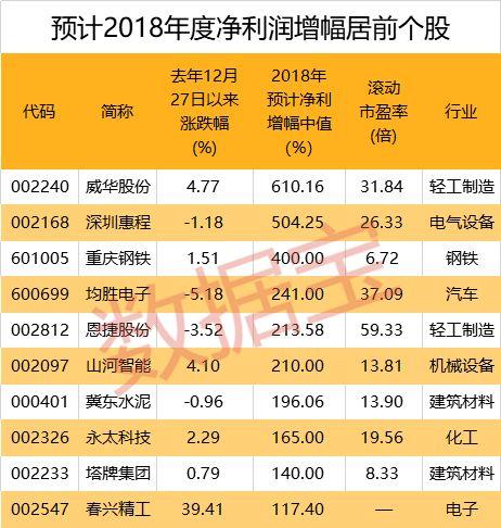 北上资金连续9天净买入！昔日明星板块遭集中减持