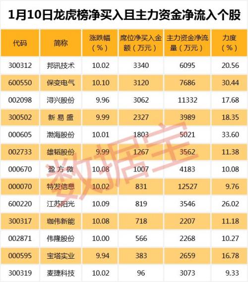 北上资金连续9天净买入！昔日明星板块遭集中减持