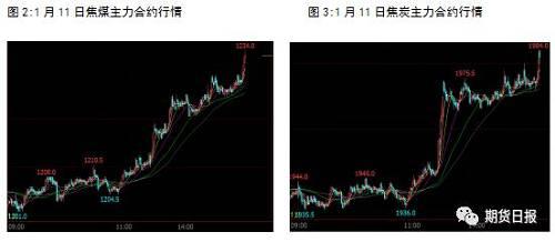 焦企库存持续累积