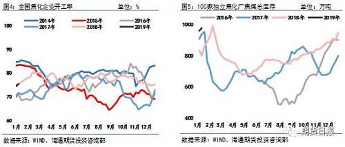 下游钢厂需求疲软