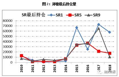 从1月合约最后交易日的持仓数据来看，最后的交割量都低于交割意向，也低于市场当时的预期，主要原因就在于迫于市场压力，投资者在最后交割之前主动或被动期转现，或者平仓了结，最终的交割压力低于市场预期，所谓的“软逼仓”比较缓和地解决了。