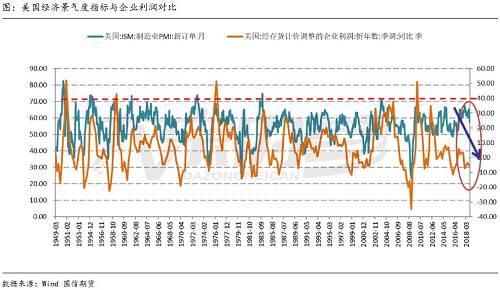 顾琛：从周期角度看2019全球宏观及大宗商品价格展望 | 研报精选