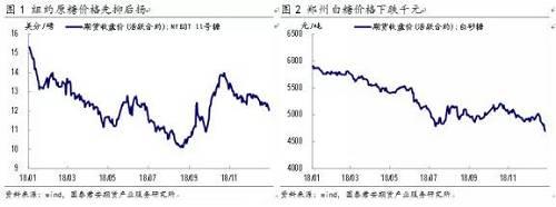 （1）第一阶段（1-5月）：稳步下跌