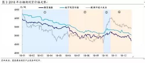 2019年，白糖的危机与转机