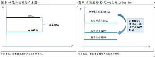 2019年，白糖的危机与转机