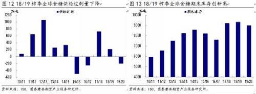 2019年，白糖的危机与转机