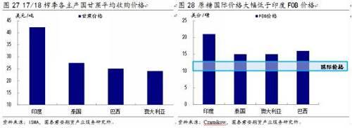 2019年，白糖的危机与转机