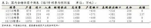 对于18/19榨季而言，我们认为产量与消费量的变动范围不大，更大的不确定性在于超预期进口量以及国储拍卖，甘蔗直补起到了增加市场悬念的作用，而市场结构变化则加剧了价格的波动。