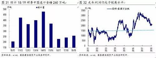 （2）国储拍卖给市场增添忧虑