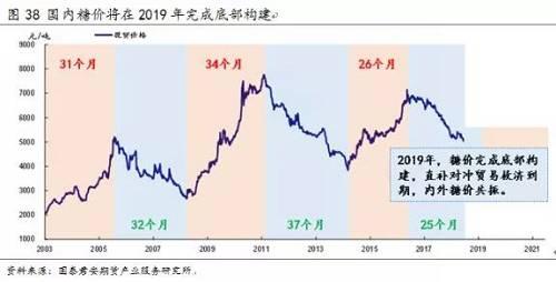 2019年，白糖的危机与转机