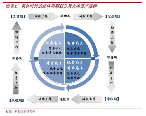 李迅雷：资金何时重回股市？就看这一指标！