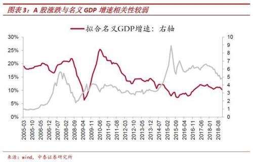 李迅雷：资金何时重回股市？就看这一指标！