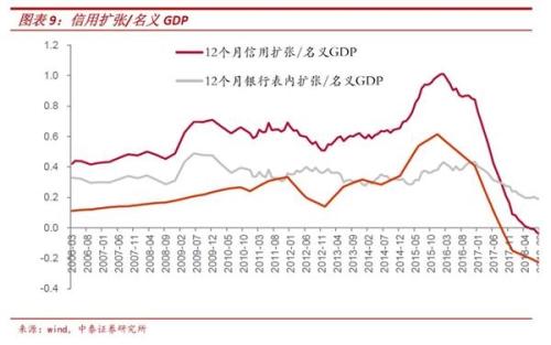 李迅雷：资金何时重回股市？就看这一指标！